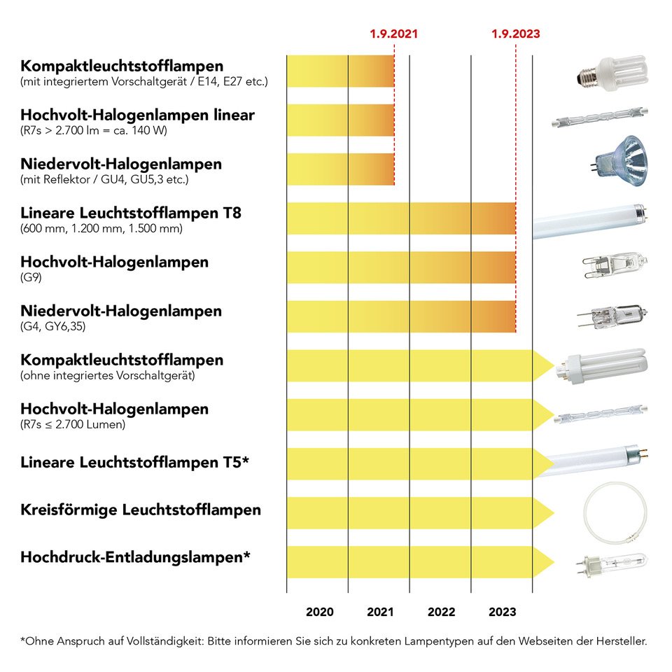 AusphasungLichtquellen.jpeg